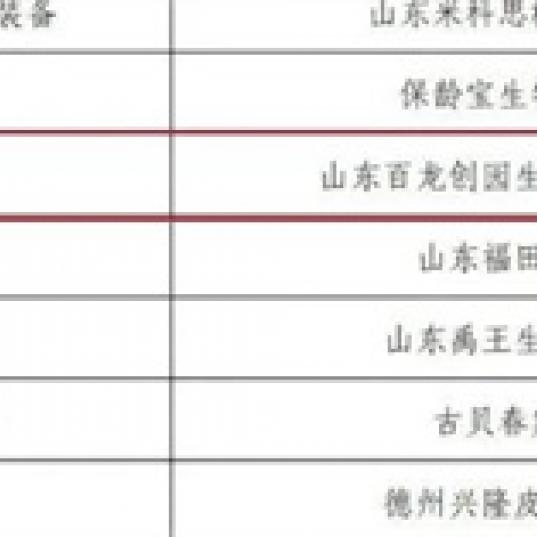 喜報|百龍創(chuàng)園入選山東省首批“內(nèi)外貿(mào)一體化領跑企業(yè)”