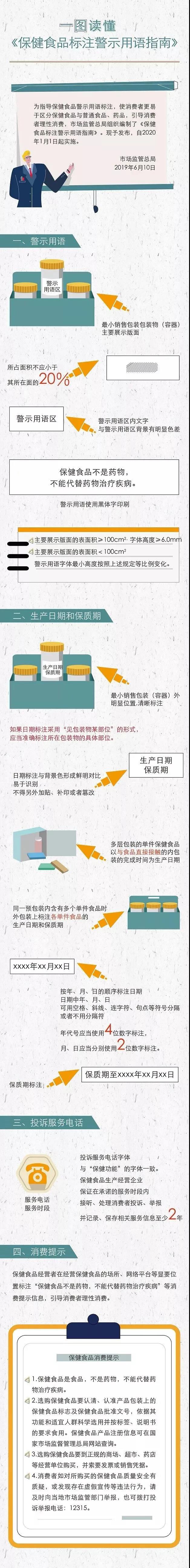 一圖讀懂 | 《保健食品標注警示用語指南》