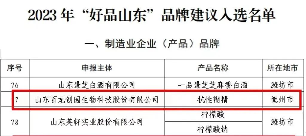 2023年好品山東品牌建議入選名單 2023年好品山東品牌建議入選名單