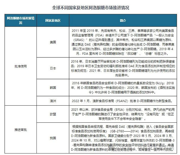 百龍創(chuàng)園阿洛酮糖：健康代糖新寵，即將閃耀國內(nèi)市場(chǎng)