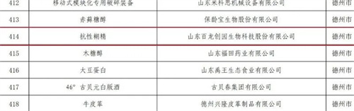 喜報(bào)|百龍創(chuàng)園入選 “魯鏈優(yōu)品”認(rèn)定證書