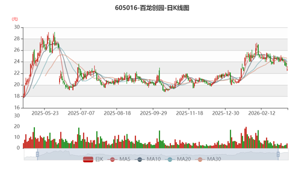 百龍創(chuàng)園 百龍創(chuàng)園