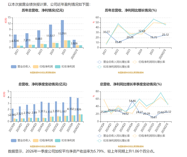 百龍創(chuàng)園 百龍創(chuàng)園